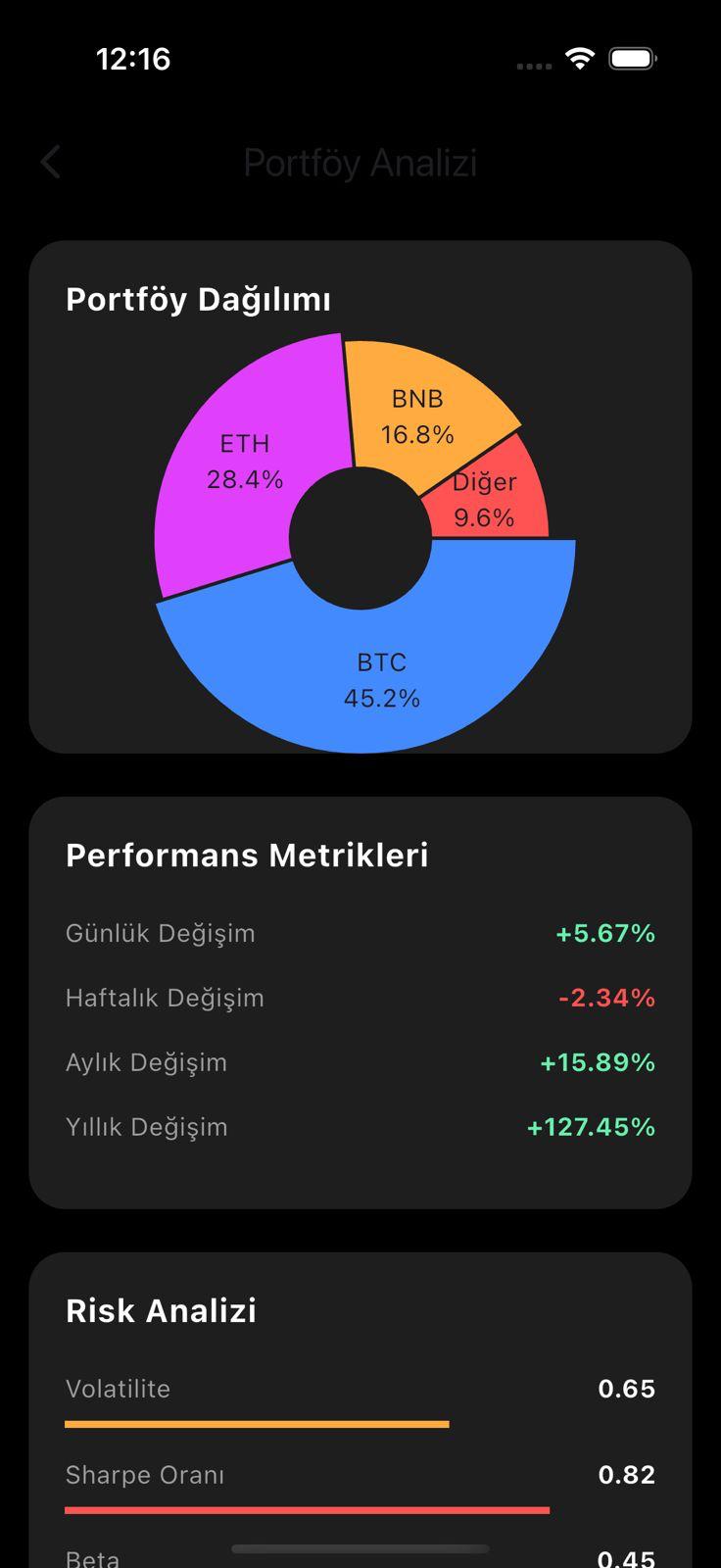 Pegos Portföy Analizi Ekranı